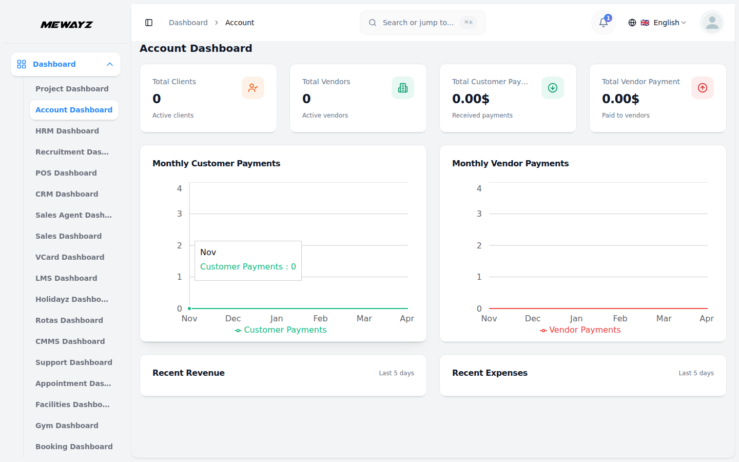 Mewayz accounting dashboard