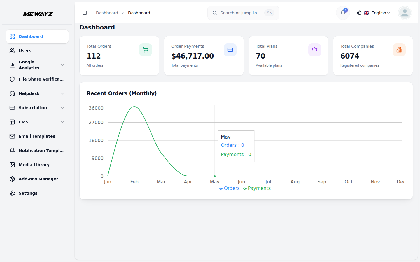 화이트라벨 & 재판매